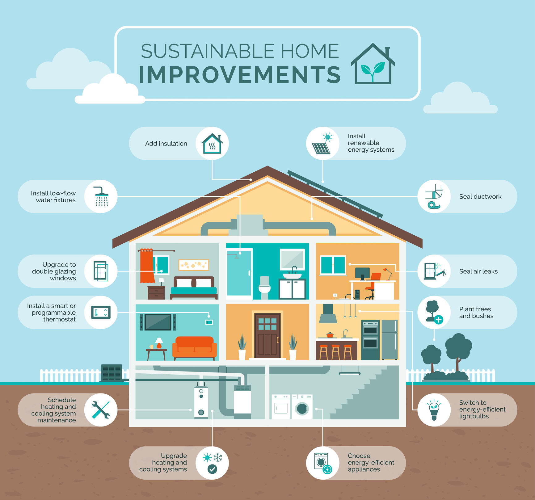 Tips for Improving Energy Efficiency in HVAC - Fixes that will reduce utility bills and improve your home.